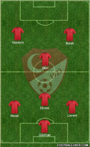 Turkey Formation 2015
