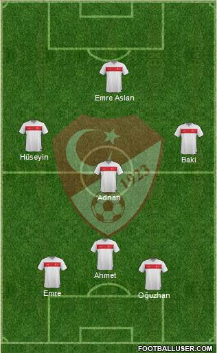 Turkey Formation 2015