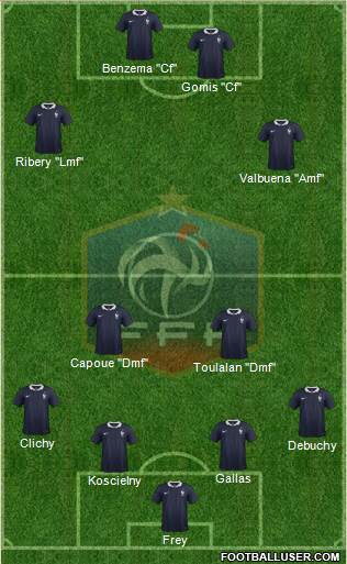 France Formation 2015