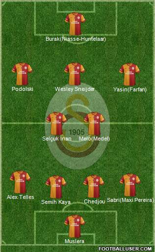 Galatasaray SK Formation 2015