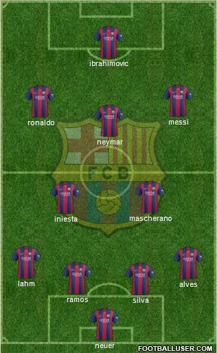 F.C. Barcelona Formation 2015