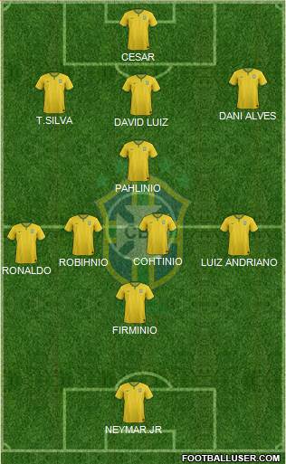 Brazil Formation 2015