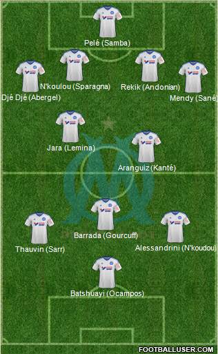 Olympique de Marseille Formation 2015