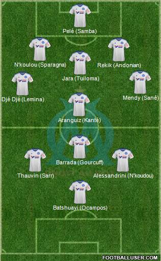 Olympique de Marseille Formation 2015
