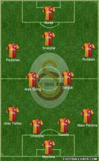 Galatasaray SK Formation 2015