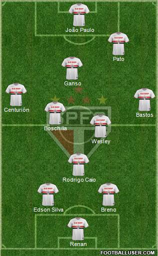 São Paulo FC Formation 2015