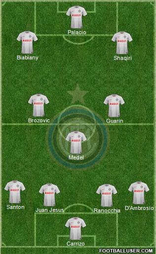 F.C. Internazionale Formation 2015