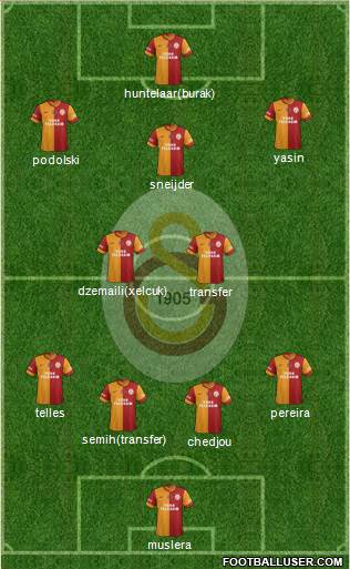 Galatasaray SK Formation 2015