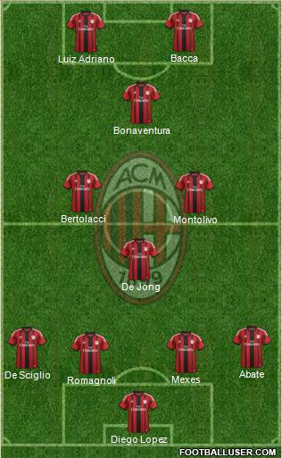 A.C. Milan Formation 2015