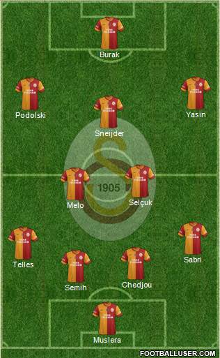 Galatasaray SK Formation 2015