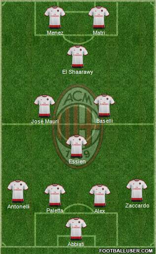A.C. Milan Formation 2015