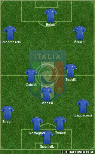 Italy Formation 2015