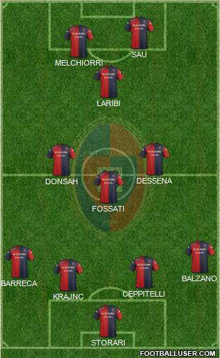 Cagliari Formation 2015