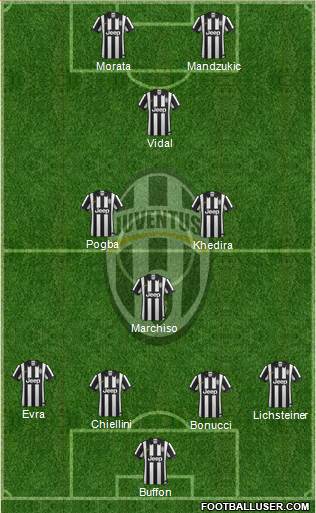 Juventus Formation 2015