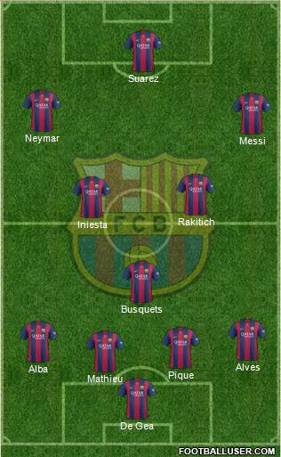 F.C. Barcelona Formation 2015