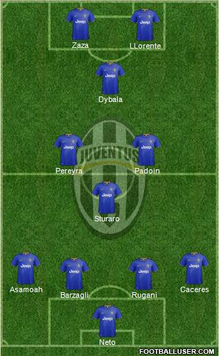 Juventus Formation 2015