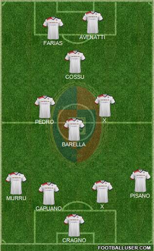 Cagliari Formation 2015