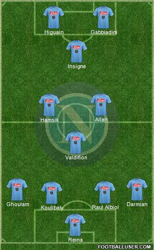 Napoli Formation 2015
