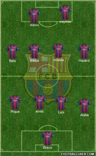 F.C. Barcelona Formation 2015