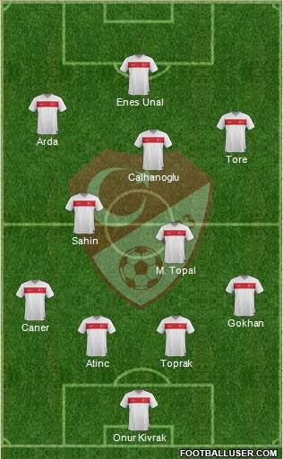 Turkey Formation 2015