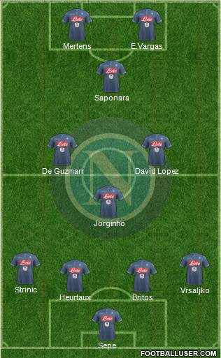 Napoli Formation 2015
