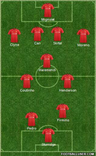 Liverpool Formation 2015