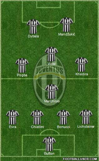 Juventus Formation 2015