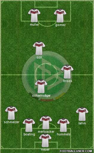 Germany Formation 2015