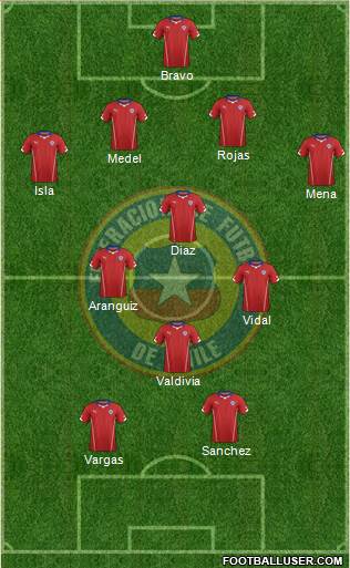 Chile Formation 2015