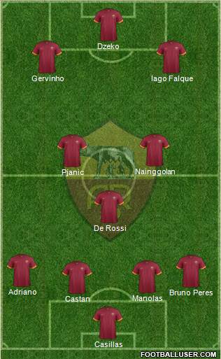 AS Roma Formation 2015