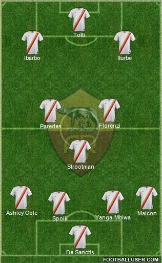 AS Roma Formation 2015