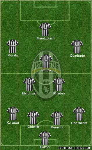 Juventus Formation 2015