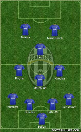 Juventus Formation 2015