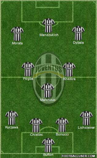 Juventus Formation 2015