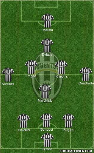 Juventus Formation 2015
