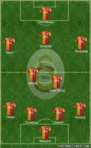 Galatasaray SK Formation 2015