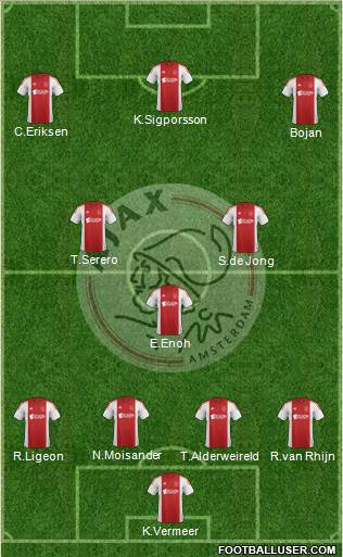 AFC Ajax Formation 2015