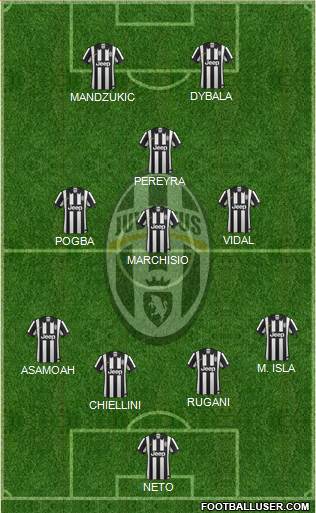 Juventus Formation 2015