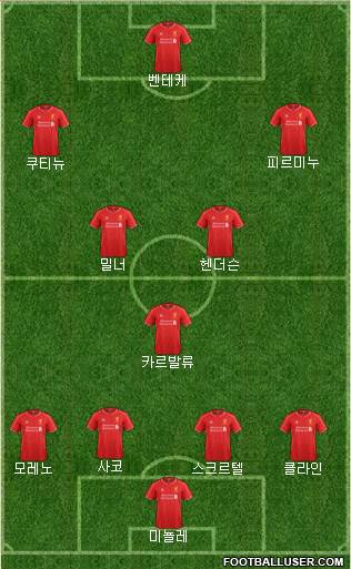 Liverpool Formation 2015