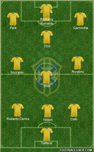 Brazil Formation 2015