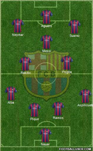 F.C. Barcelona Formation 2015