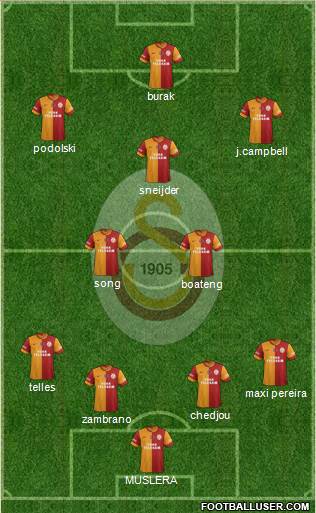 Galatasaray SK Formation 2015