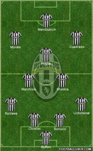Juventus Formation 2015