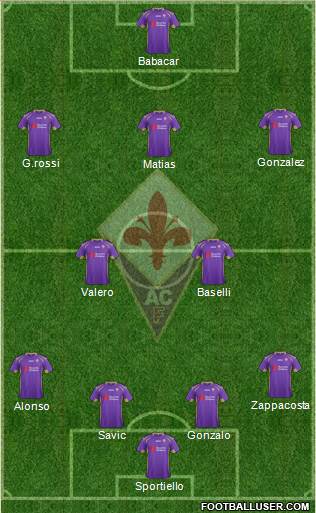 Fiorentina Formation 2015