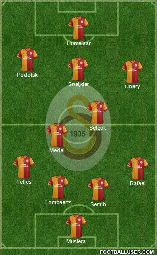 Galatasaray SK Formation 2015