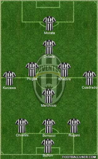 Juventus Formation 2015