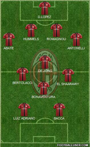 A.C. Milan Formation 2015
