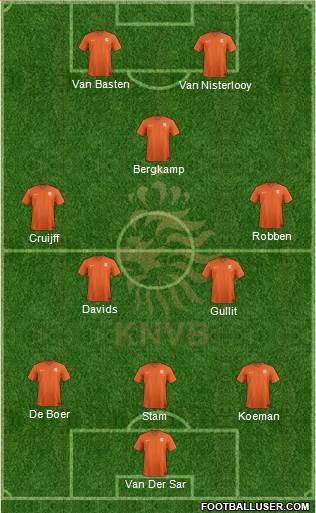 Holland Formation 2015
