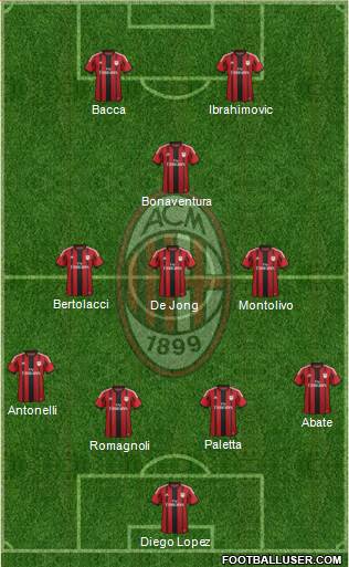 A.C. Milan Formation 2015