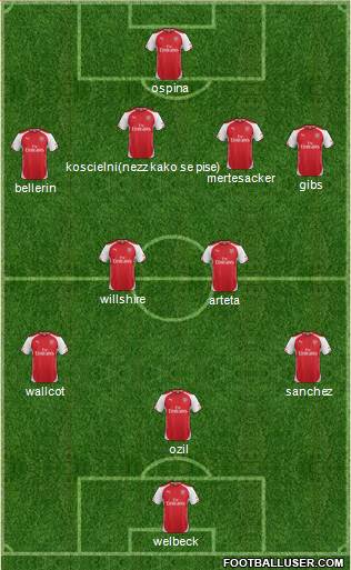 Arsenal Formation 2015